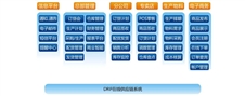 罗斯E8DRP分销系统